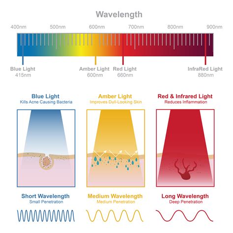 full spectrum light therapy dangers.